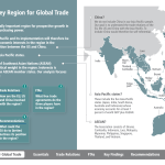 Asia Pacific – Key Region for Global Trade