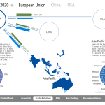 Asia Pacific - Key Region for Global Trade (2) Asia Pacific – Key Region for Global Trade (2)