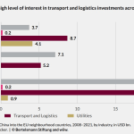 china transport and logistics investment eu neighbourhood china transport and logistics investment eu neighbourhood
