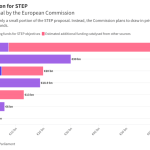 Sources of the €160+ billion for STEP