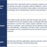 Table_of_STEP_technologies_blau 2