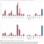 Ukraine EU Accession Ukraine EU Accession