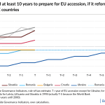 Ukraine EU accession chart