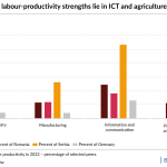 Ukraine Labor Productivity Ukraine Labor Productivity