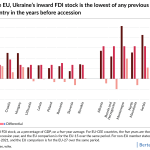 Ukraine fdi