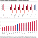 Ukraine pisa Ukraine pisa