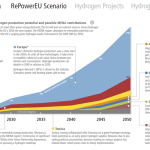 energy cooperation 3 new