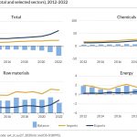 eu trade with china