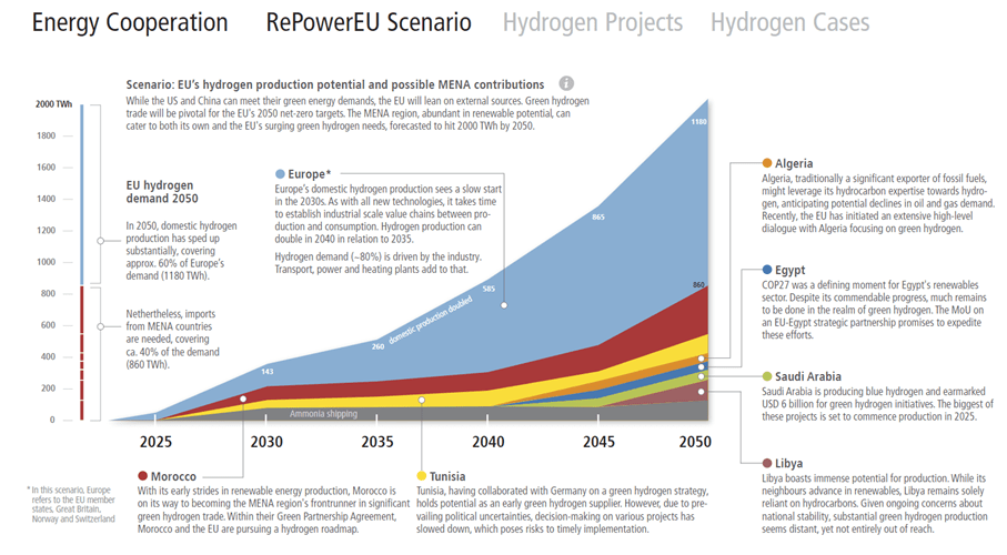 trade arrangements 3