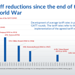 global tariff chart