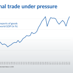 chart: international trade