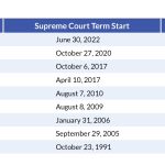 justices of us supreme court