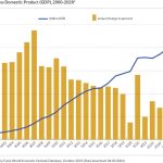 China's Gross Domestic Product (GDP), 2000-2028* China’s Gross Domestic Product (GDP), 2000-2028*