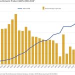 China's Gross Domestic Product (GDP), 2000-2028* China’s Gross Domestic Product (GDP), 2000-2028*