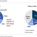chart asean china trade