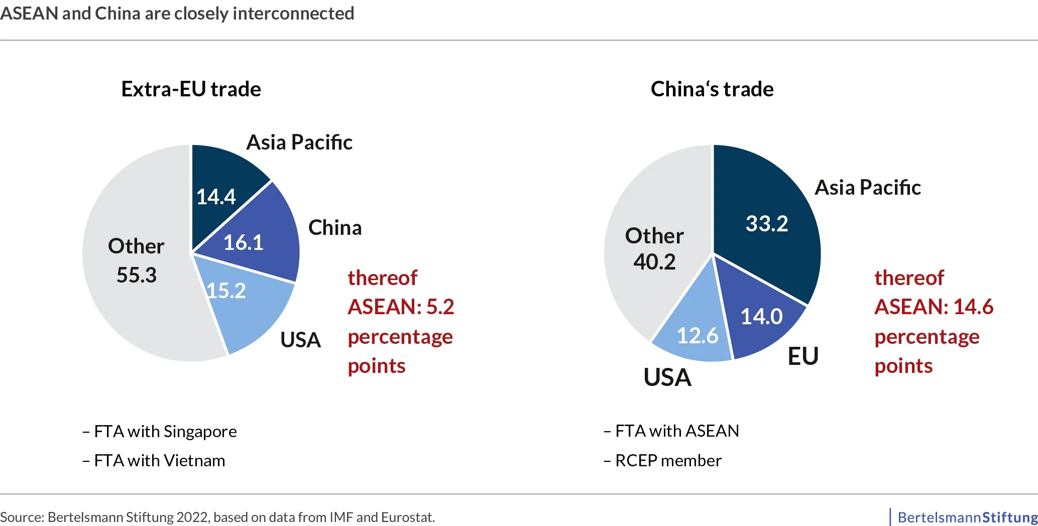 chart asean china trade chart asean china trade