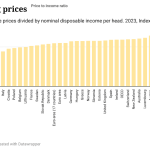 housing prices housing prices