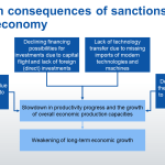 sanctions russia sanctions russia