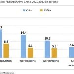 chart share in global GDP chart share in global GDP