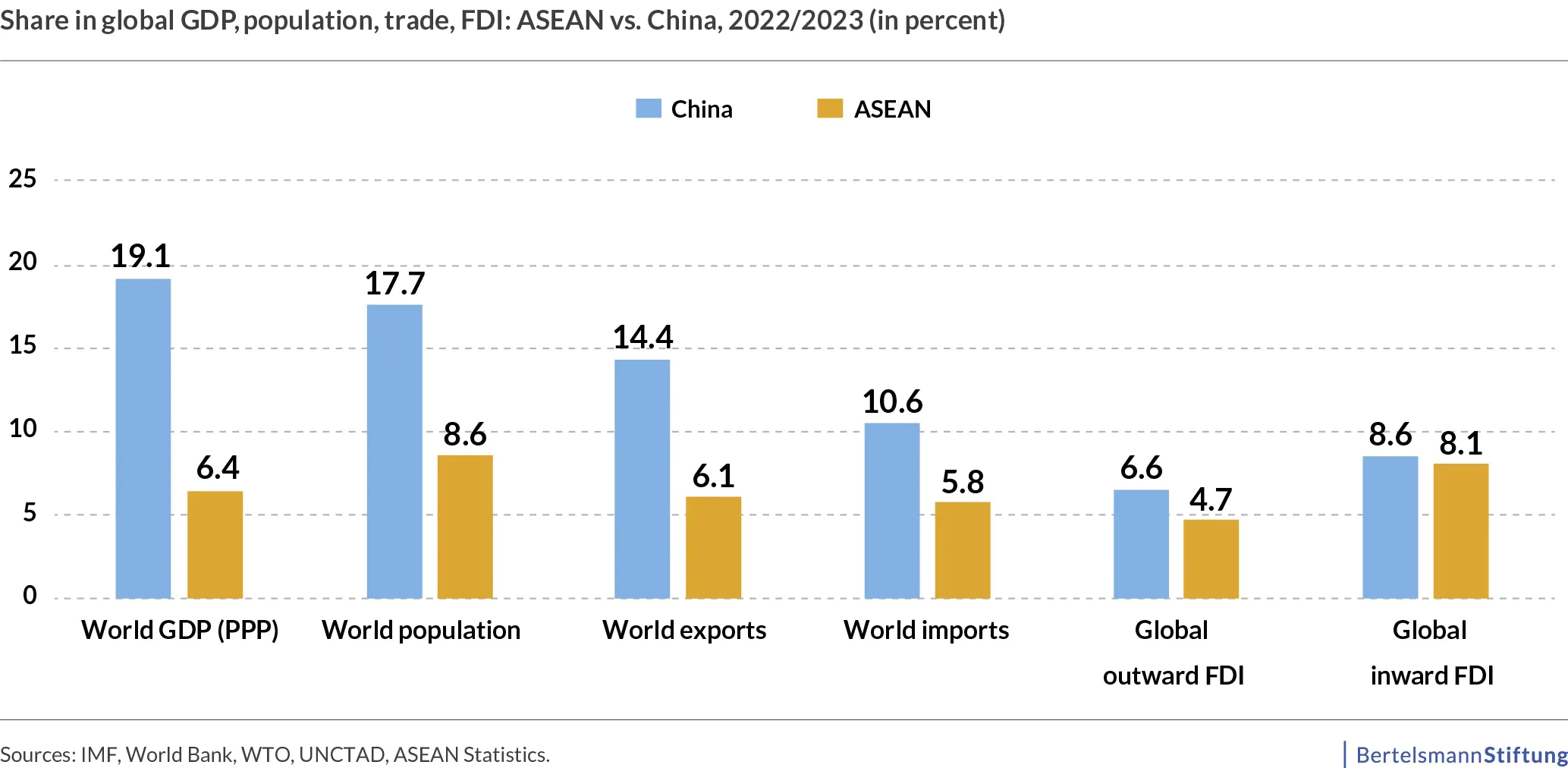 chart share in global GDP chart share in global GDP