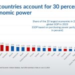 2023 g7 chart 2023 g7 chart
