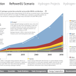 Energy_Coorperation chart Energy_Coorperation chart