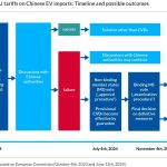 Timeline_EU_tariffs_proces