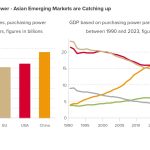 Chart GDP asian emerging markets