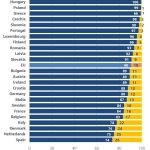 absorption rate of cohesion policy funds