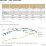 ageing population EU