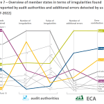 chart audit authorities