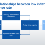 chart inflation rate and exchange rate relationship chart inflation rate and exchange rate relationship
