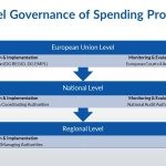 multilevel governance multilevel governance