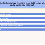 edison research parliamentary elections Georgia edison research parliamentary elections Georgia