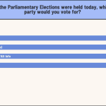 edison research parliamentary elections Georgia 2