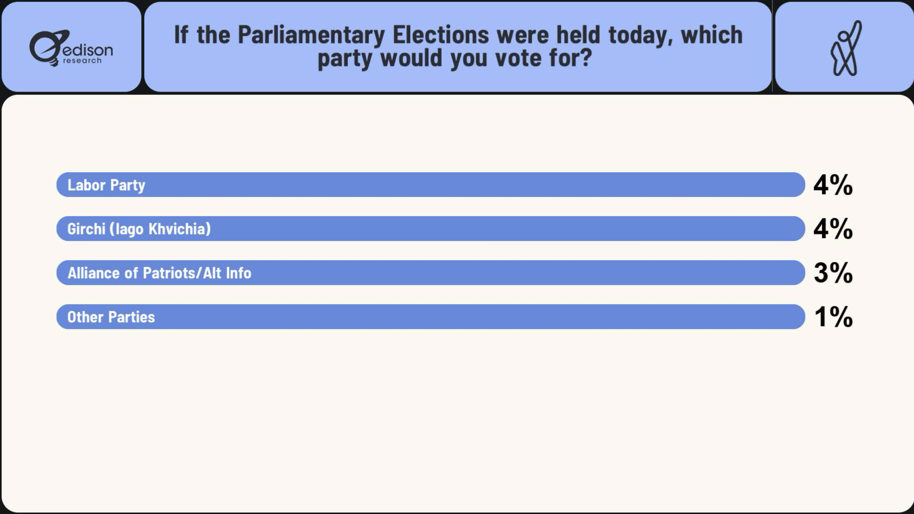 edison research parliamentary elections edison research parliamentary elections
