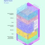 Stack_aufbau_EuroStack__2025_p22