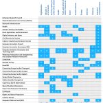 graph: funding priorities by policy domain