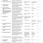 new Fragmentation-to-Strategy-ID2672_Grafiken_01 graph: Overview of ECF relevant funding programs