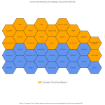 strategic_raw_materials_hex_chart