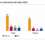 GEO 2 scores for EU and powers
