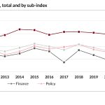 GEO 2 scores for EU over time