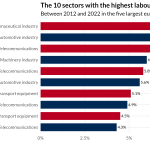 chart1_titel Chart 1: The automotive sector still matters greatly for European productivity