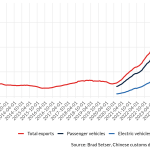 chart2 Chart 2: China’s global car exports continue to surge