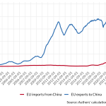chart3 Chart 3: EU car exports to China are in freefall