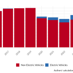 chart5 Chart 5: European internal car demand is weak