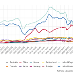 chart7 Chart 7: The bulk of EU car exports go to advanced, allied economies, not new FTA partners.