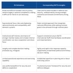 table 2 export abstände
