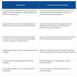 table 2 matched export