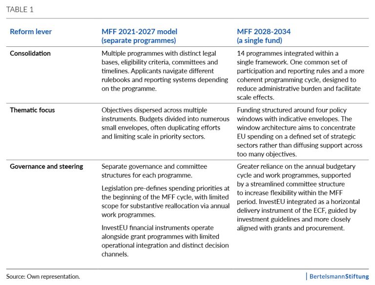 Fund or Fumble – How to Make the European Competitiveness Fund Work